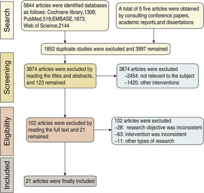 Effect of pretreatment with a P2Y12 inhibitor in patients with non-ST-elevation acute coronary syndrome: a systematic review and network meta-analysis